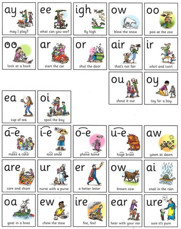 Woodside Primary Academy Phonics